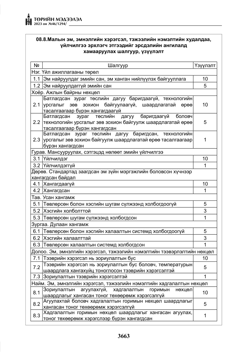 «Төрийн мэдээлэл» № 46, файлын 104-р хуудас
