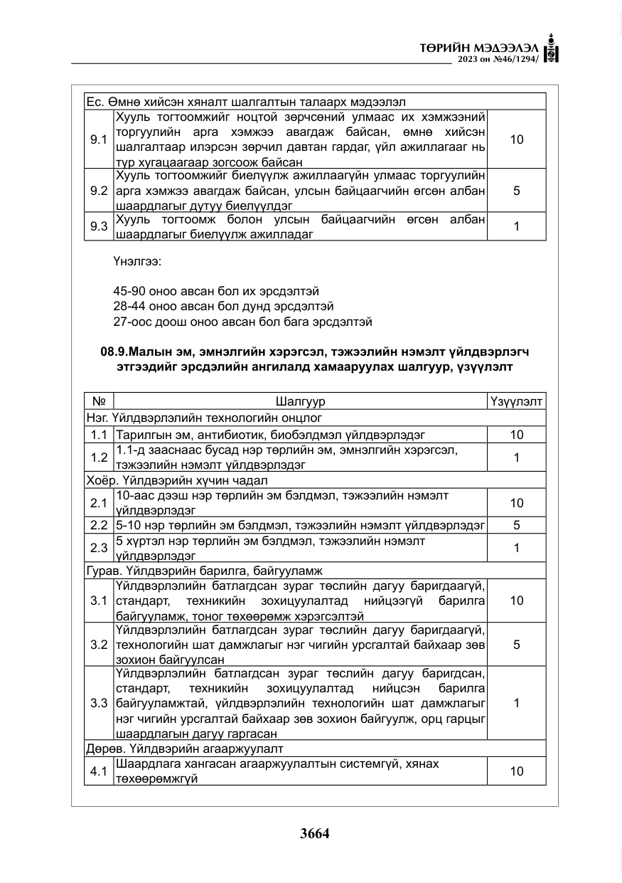 «Төрийн мэдээлэл» № 46, файлын 105-р хуудас