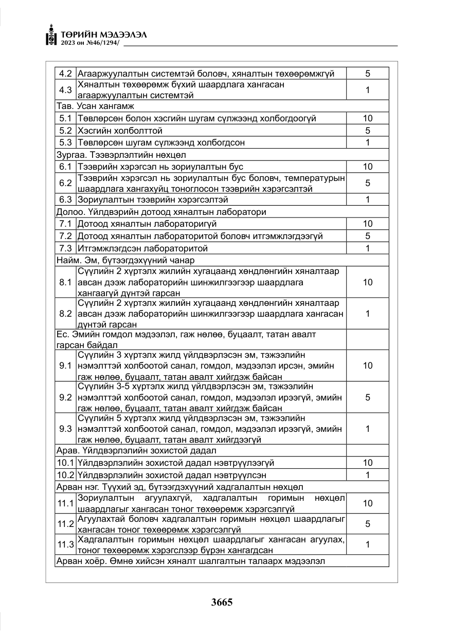 «Төрийн мэдээлэл» № 46, файлын 106-р хуудас