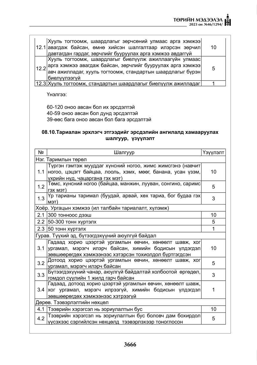 «Төрийн мэдээлэл» № 46, файлын 107-р хуудас