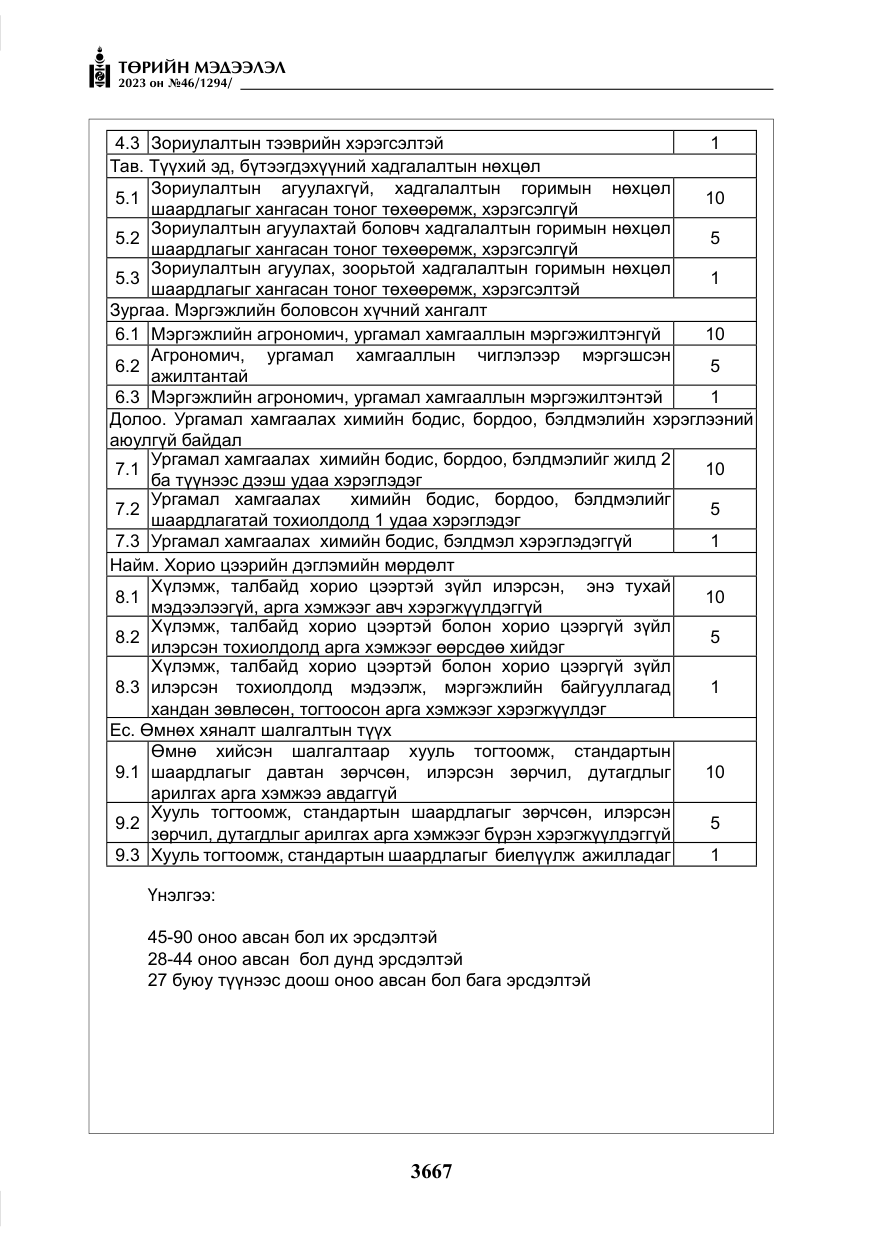 «Төрийн мэдээлэл» № 46, файлын 108-р хуудас