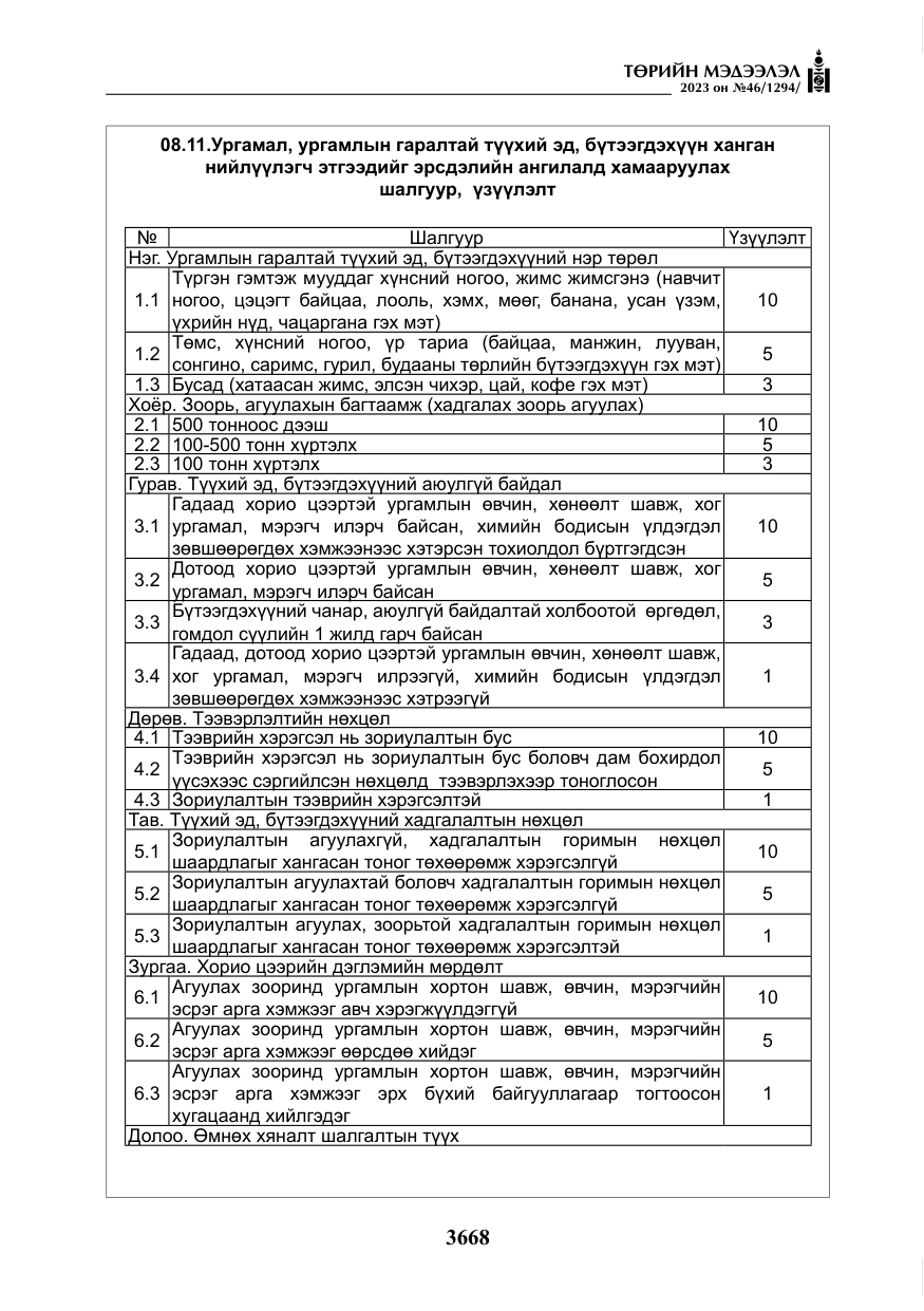 «Төрийн мэдээлэл» № 46, файлын 109-р хуудас