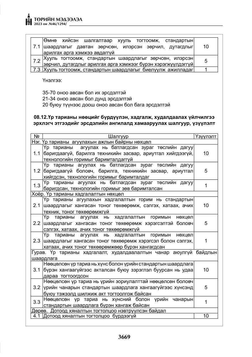 «Төрийн мэдээлэл» № 46, файлын 110-р хуудас