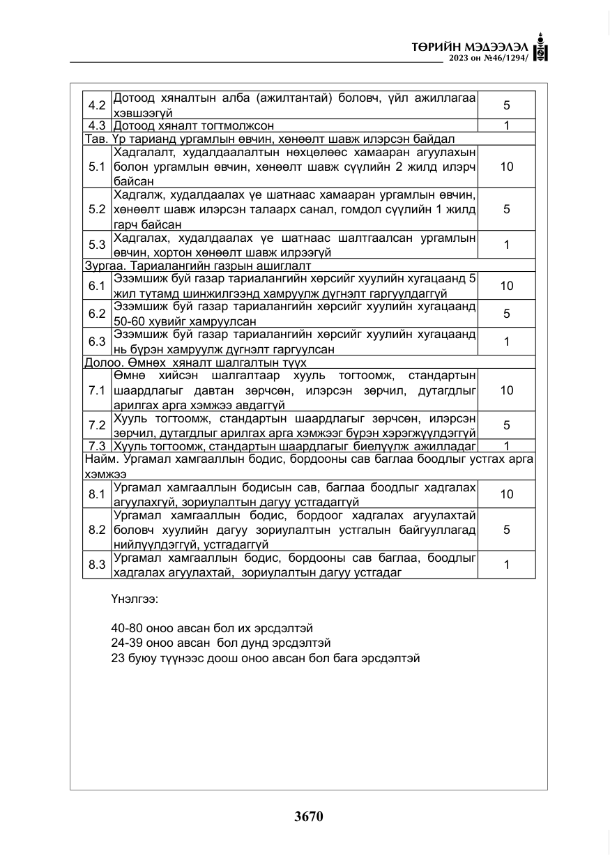 «Төрийн мэдээлэл» № 46, файлын 111-р хуудас
