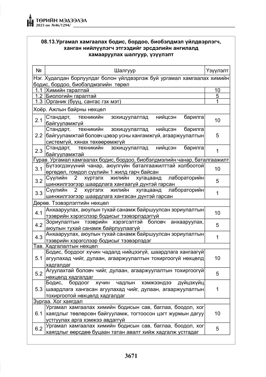 «Төрийн мэдээлэл» № 46, файлын 112-р хуудас