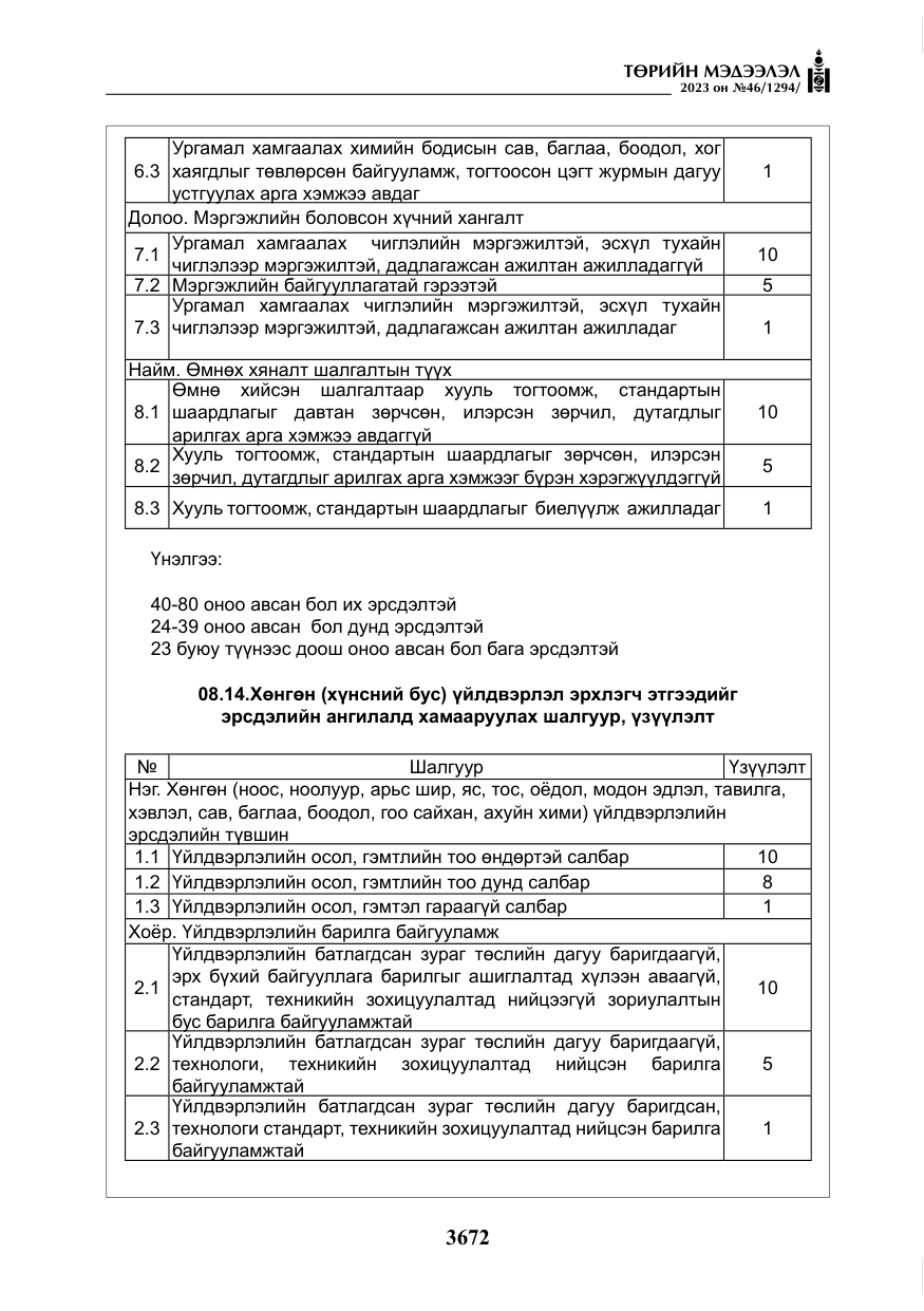 «Төрийн мэдээлэл» № 46, файлын 113-р хуудас