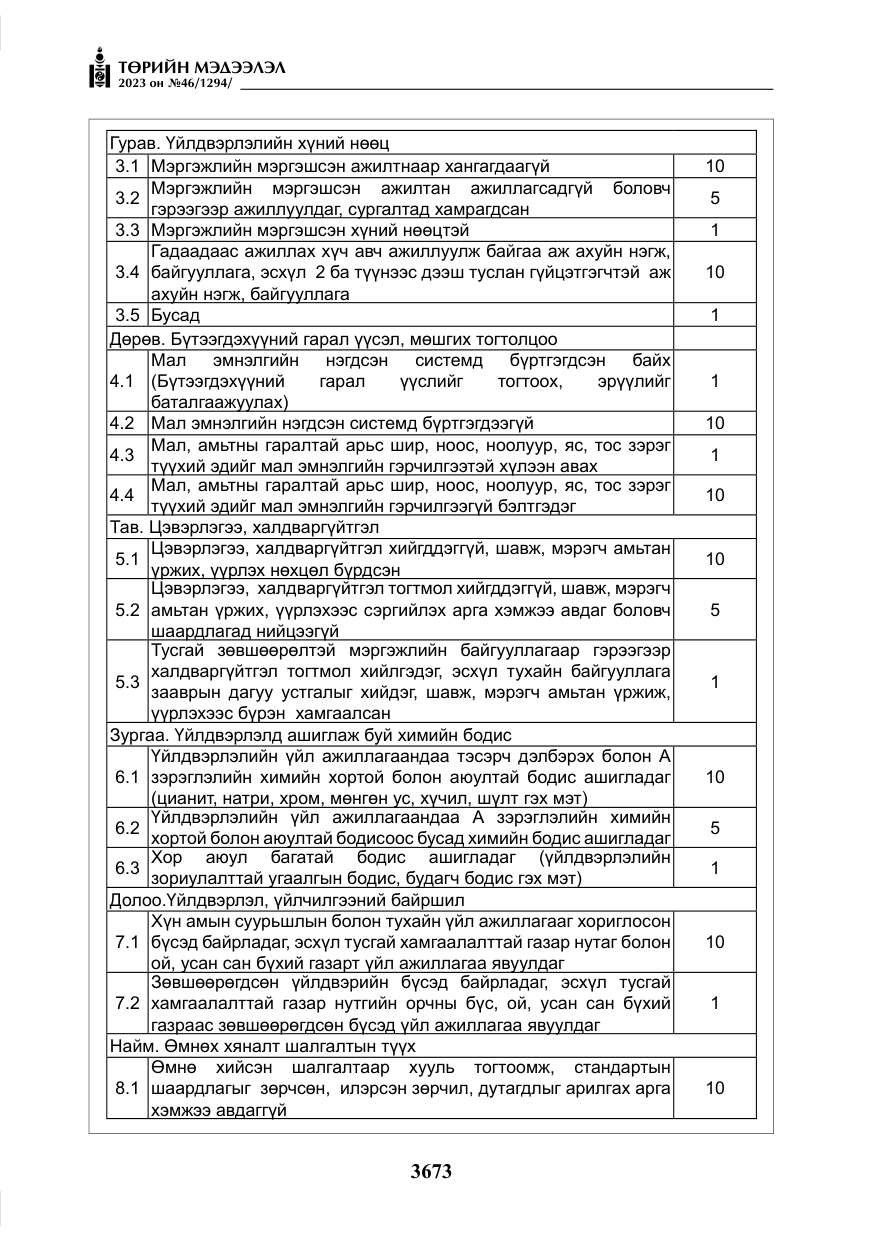 «Төрийн мэдээлэл» № 46, файлын 114-р хуудас