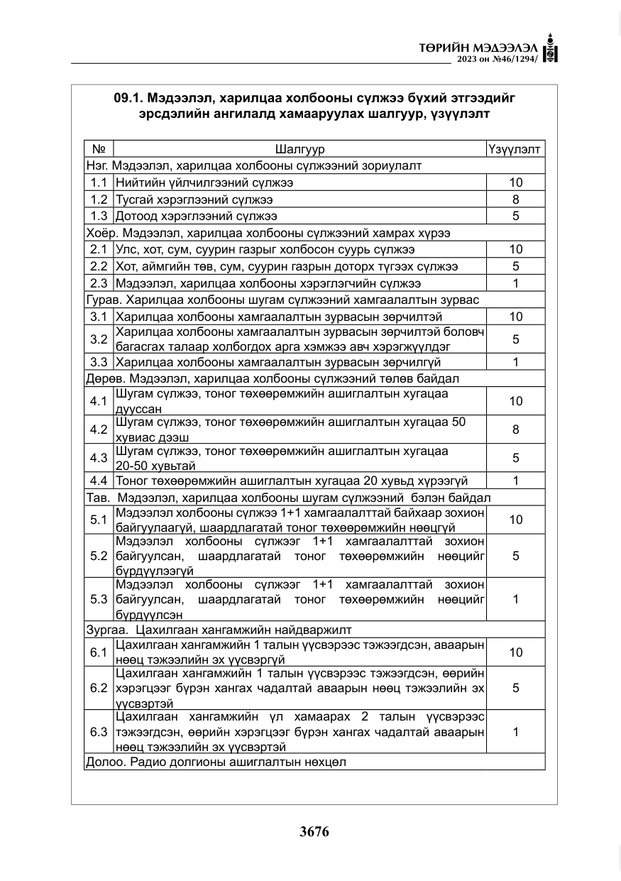 «Төрийн мэдээлэл» № 46, файлын 117-р хуудас