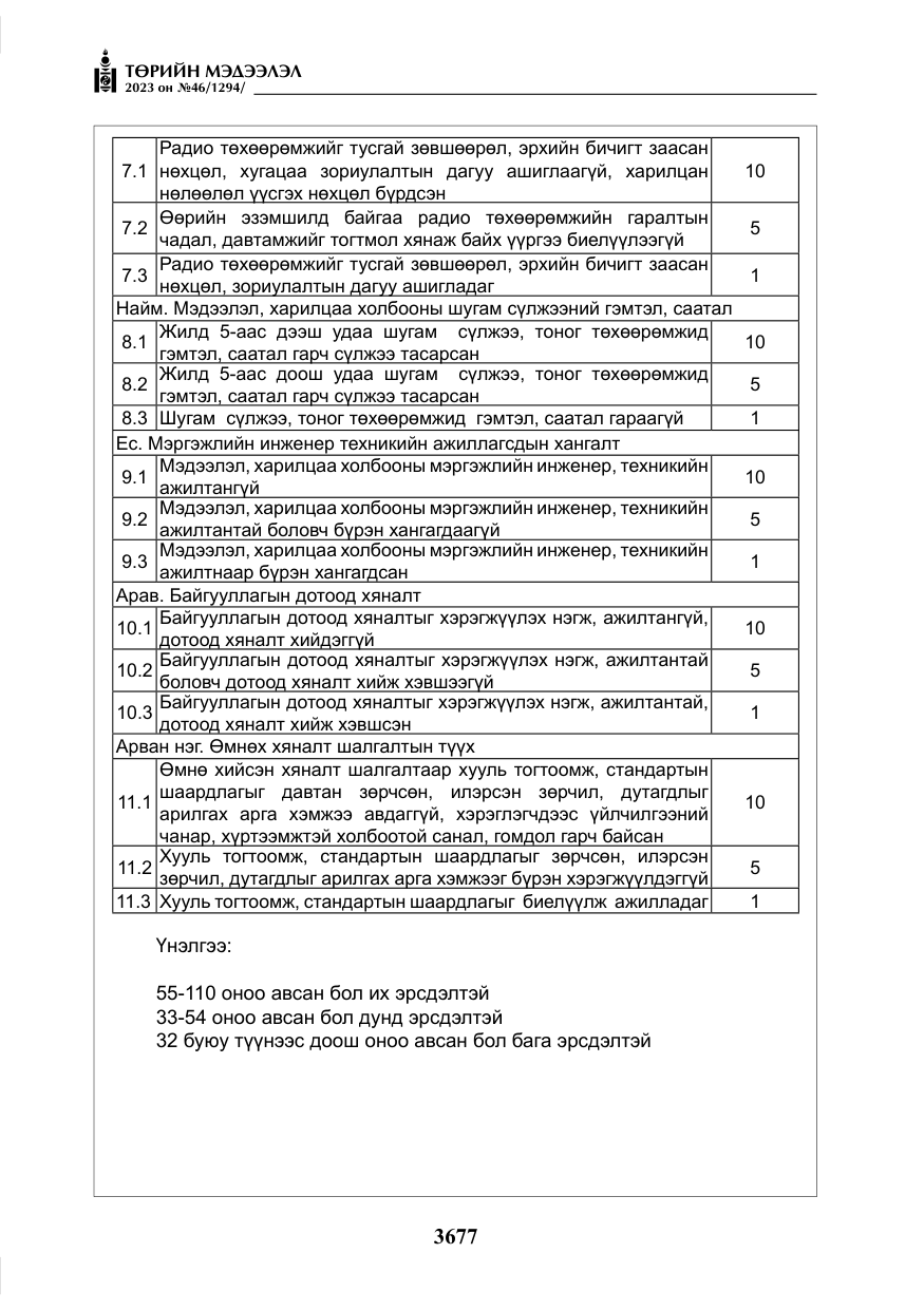 «Төрийн мэдээлэл» № 46, файлын 118-р хуудас