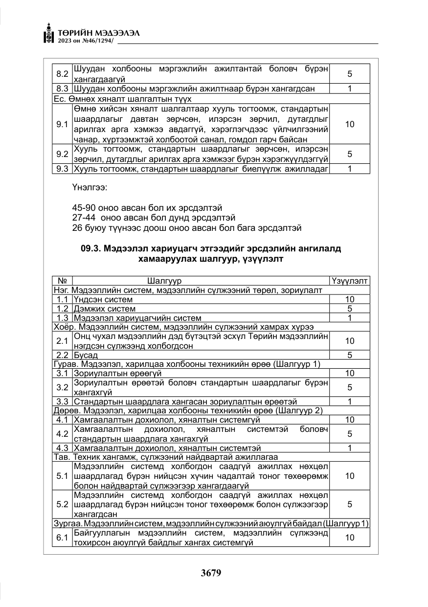 «Төрийн мэдээлэл» № 46, файлын 120-р хуудас