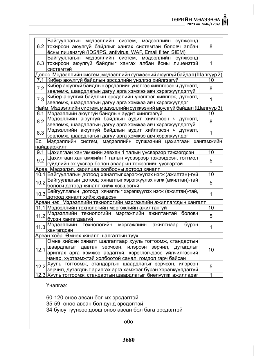«Төрийн мэдээлэл» № 46, файлын 121-р хуудас