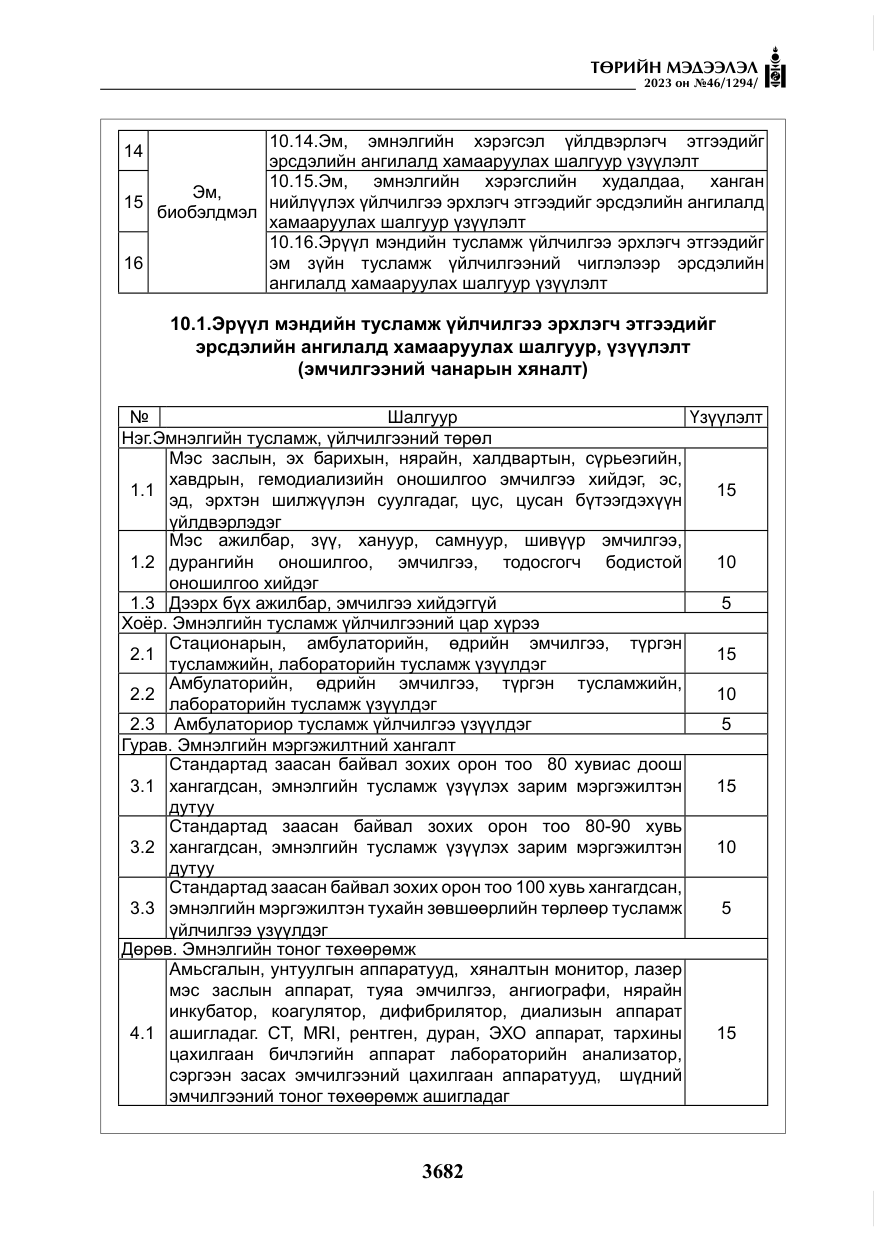 «Төрийн мэдээлэл» № 46, файлын 123-р хуудас