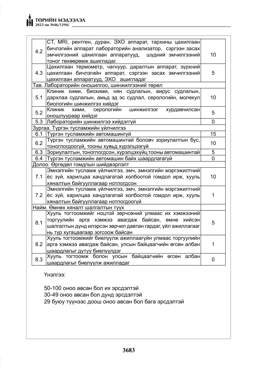 «Төрийн мэдээлэл» № 46, файлын 124-р хуудас
