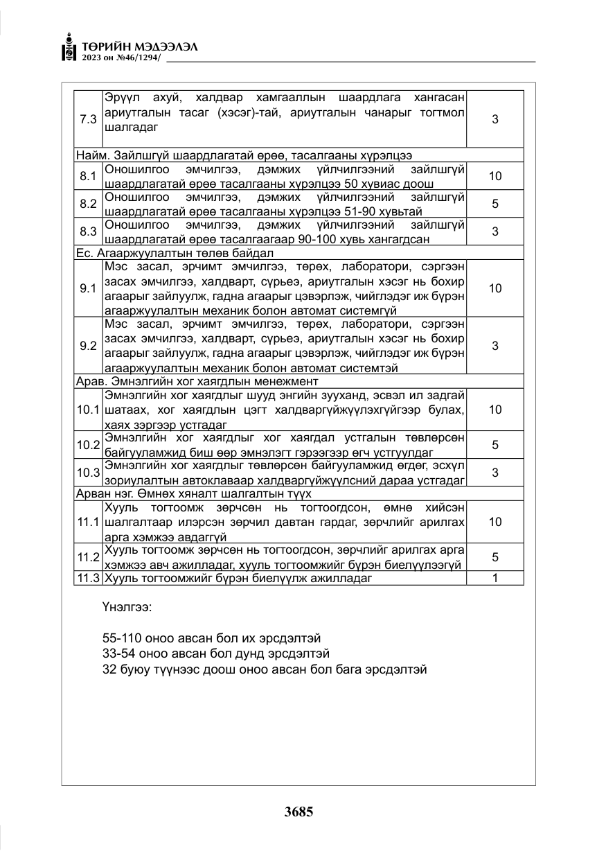 «Төрийн мэдээлэл» № 46, файлын 126-р хуудас