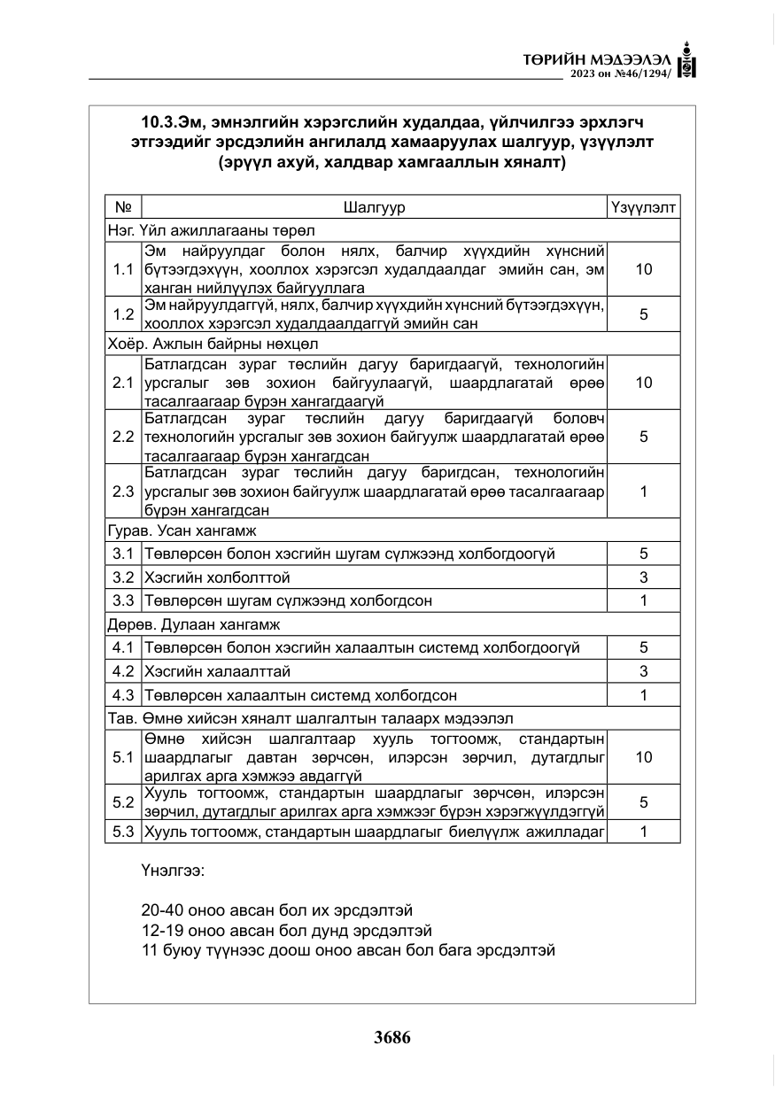 «Төрийн мэдээлэл» № 46, файлын 127-р хуудас