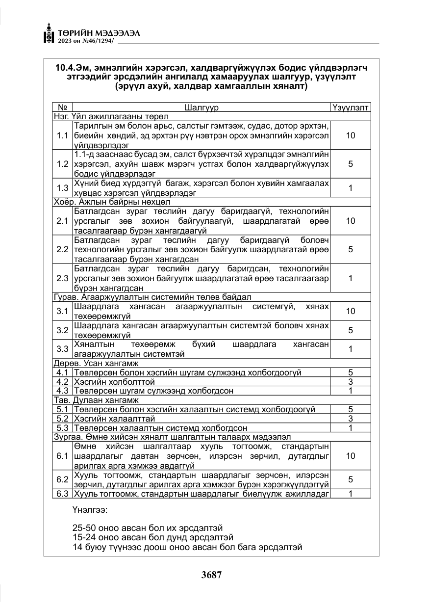 «Төрийн мэдээлэл» № 46, файлын 128-р хуудас