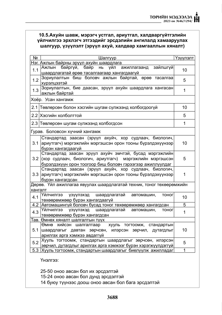 «Төрийн мэдээлэл» № 46, файлын 129-р хуудас