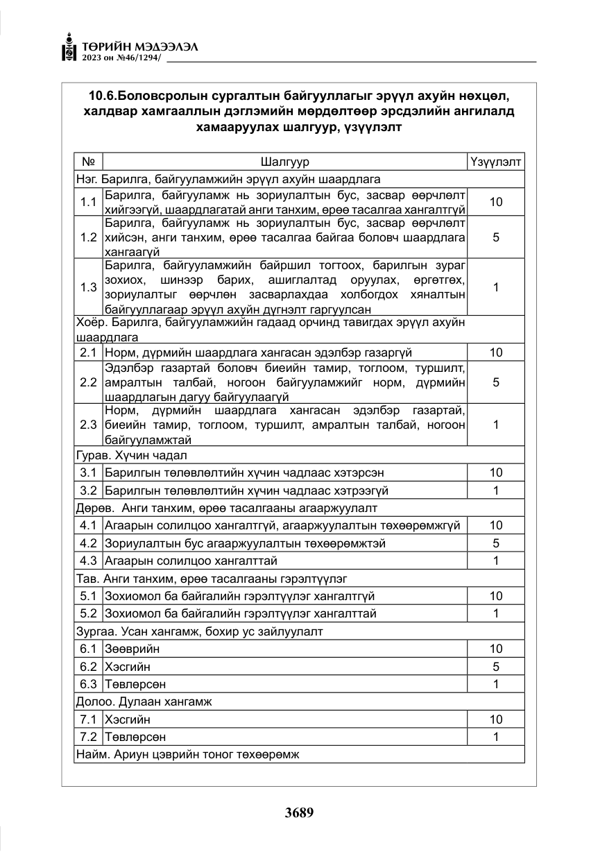 «Төрийн мэдээлэл» № 46, файлын 130-р хуудас