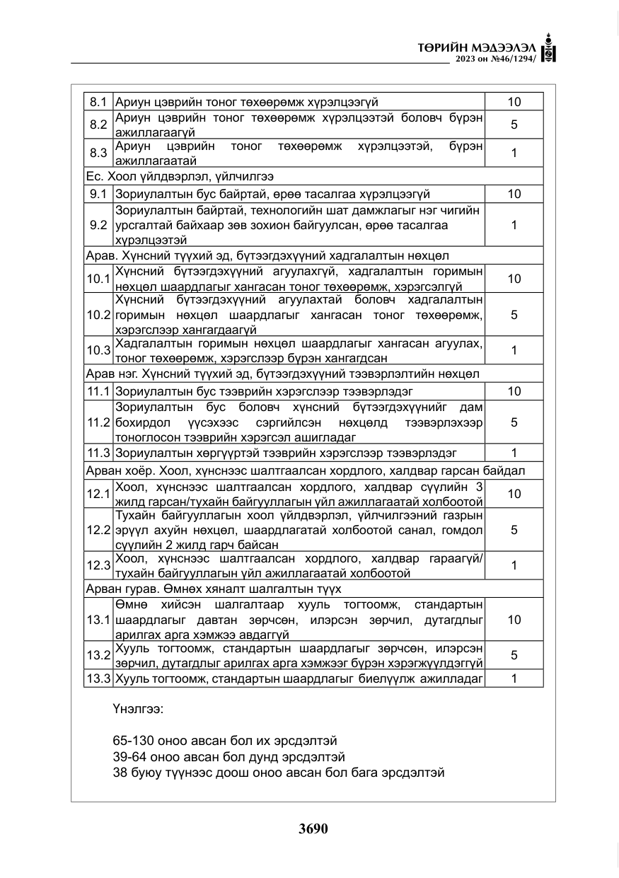 «Төрийн мэдээлэл» № 46, файлын 131-р хуудас