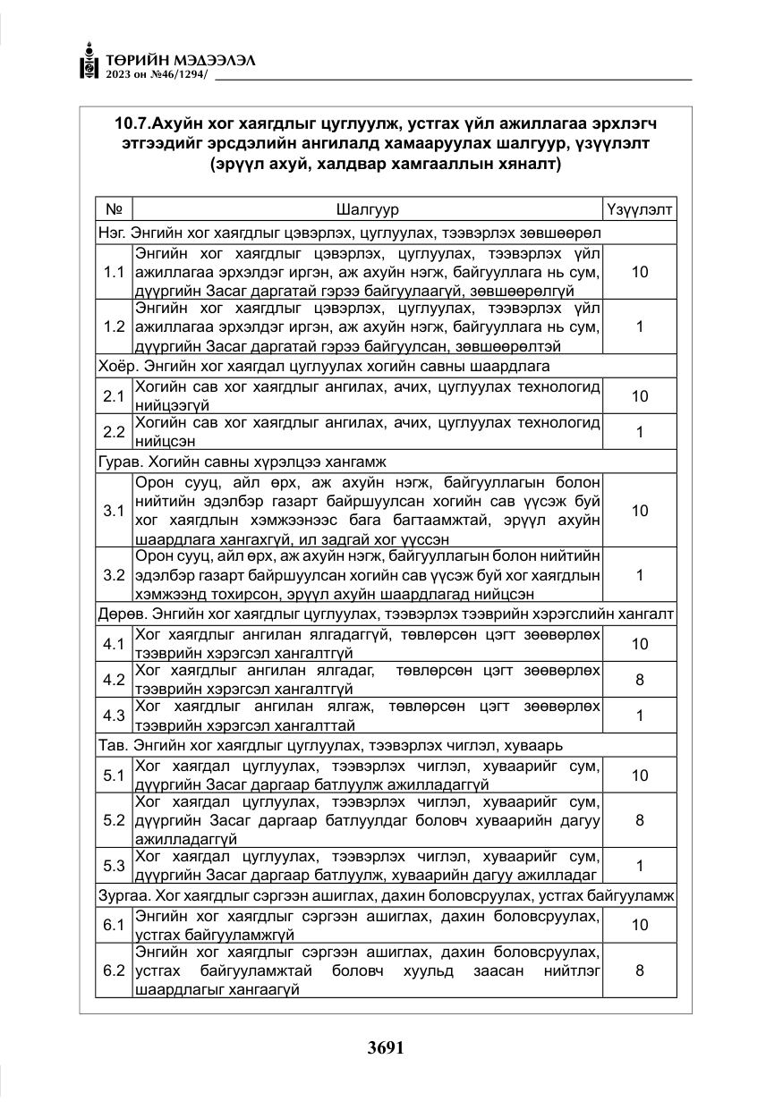 «Төрийн мэдээлэл» № 46, файлын 132-р хуудас