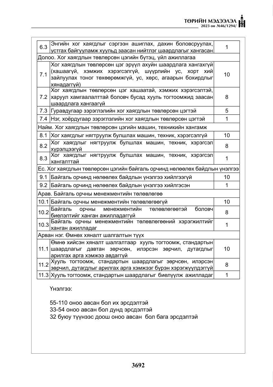 «Төрийн мэдээлэл» № 46, файлын 133-р хуудас