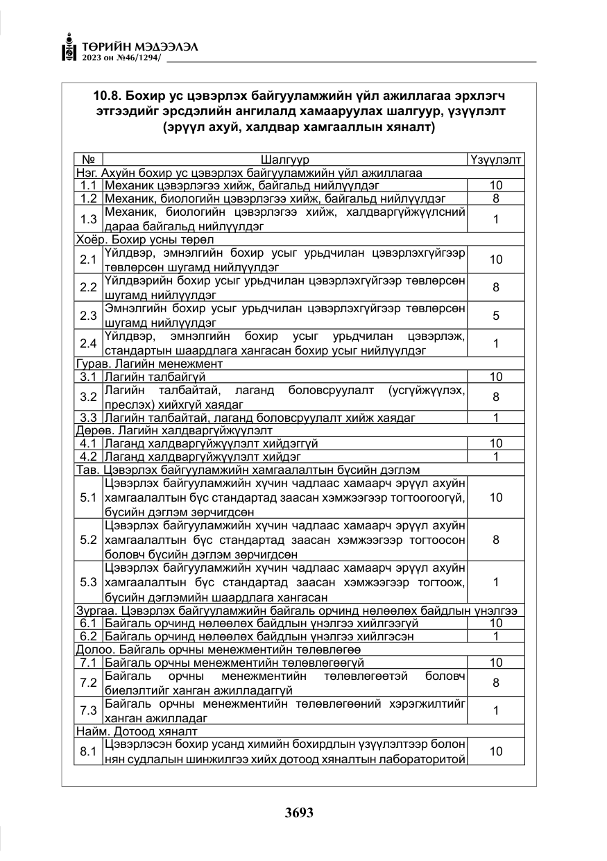 «Төрийн мэдээлэл» № 46, файлын 134-р хуудас