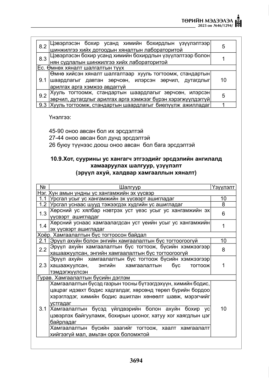«Төрийн мэдээлэл» № 46, файлын 135-р хуудас