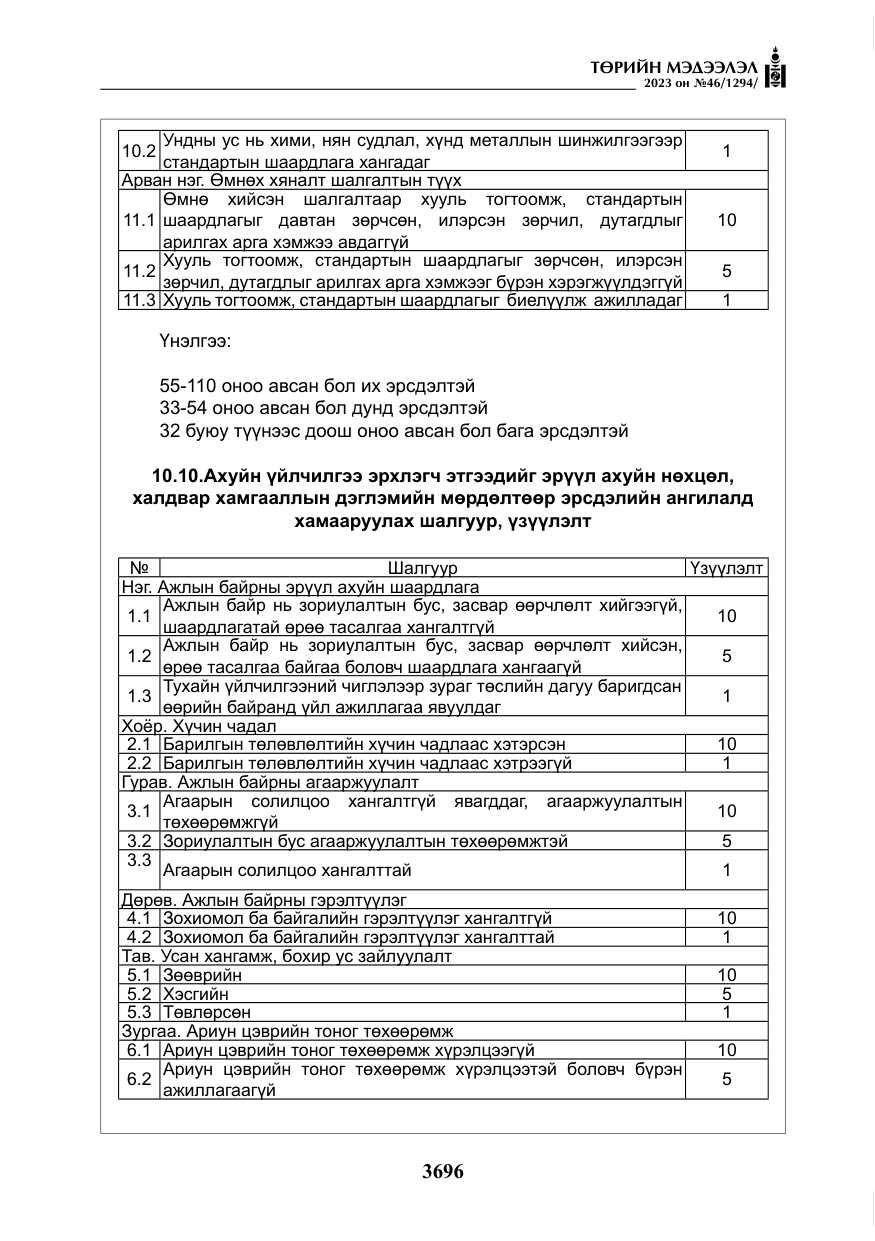 «Төрийн мэдээлэл» № 46, файлын 137-р хуудас