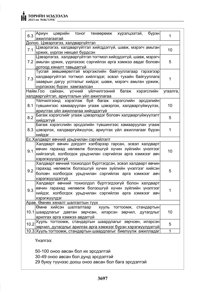 «Төрийн мэдээлэл» № 46, файлын 138-р хуудас