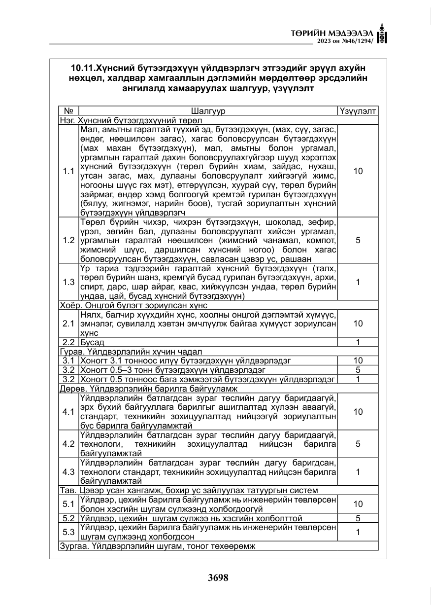 «Төрийн мэдээлэл» № 46, файлын 139-р хуудас