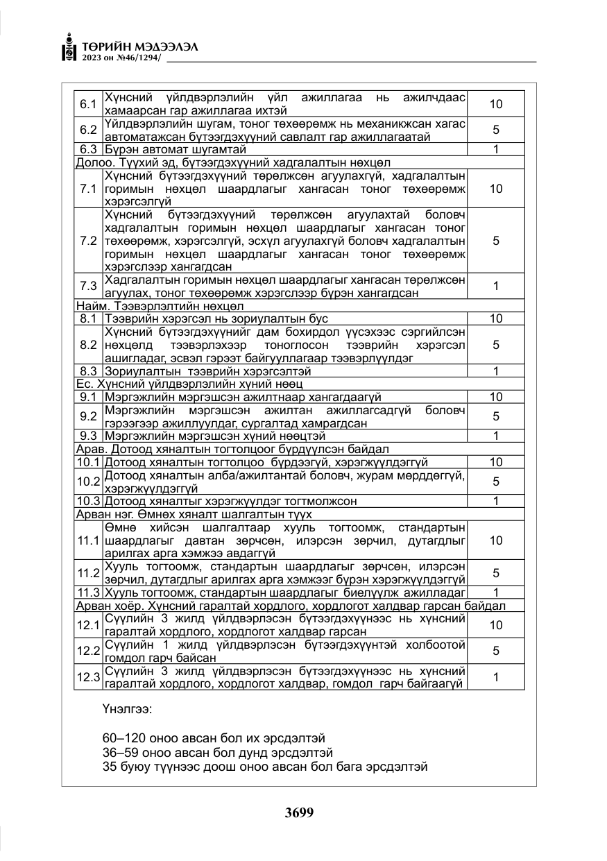 «Төрийн мэдээлэл» № 46, файлын 140-р хуудас