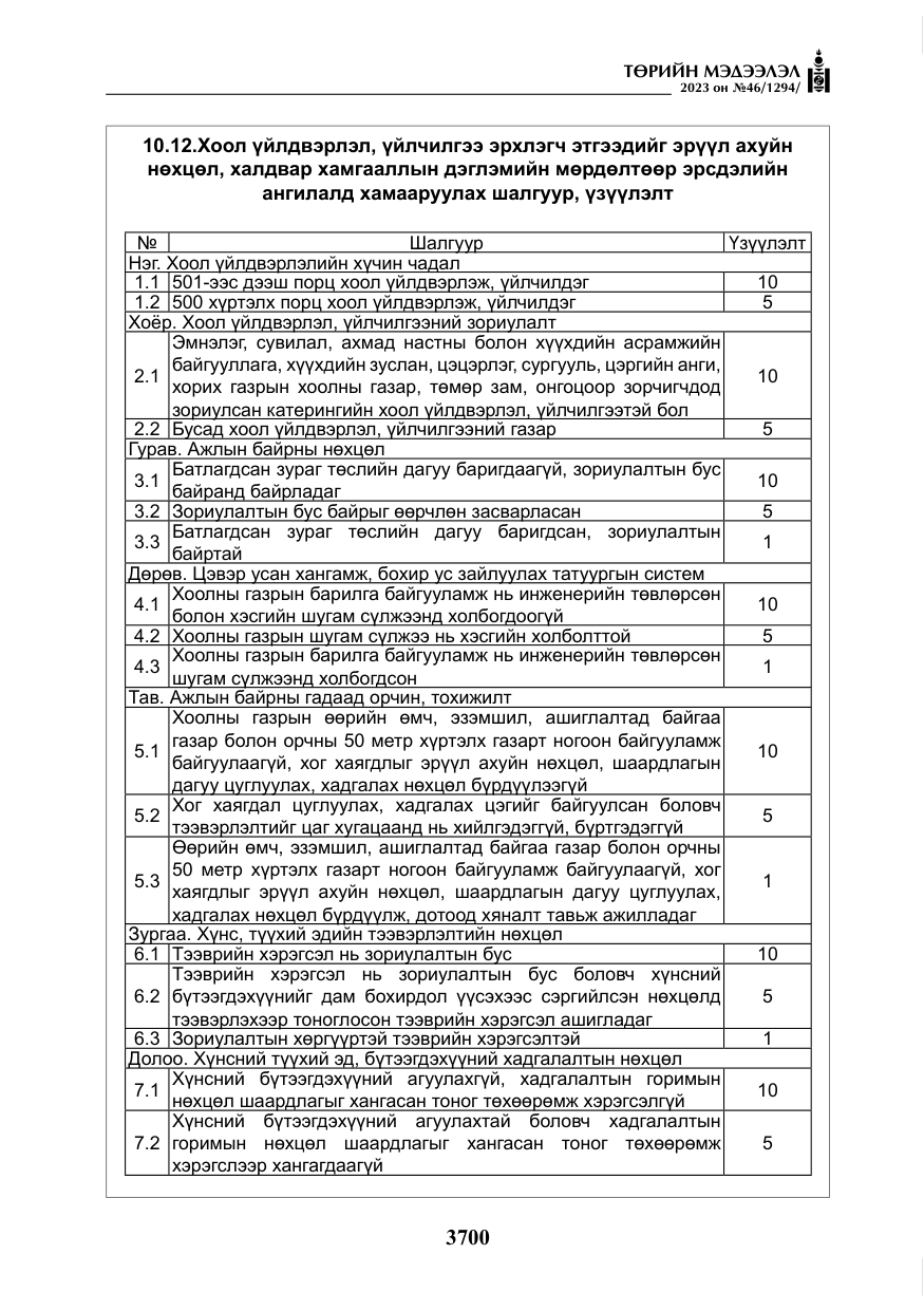 «Төрийн мэдээлэл» № 46, файлын 141-р хуудас