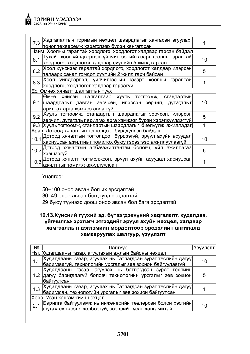 «Төрийн мэдээлэл» № 46, файлын 142-р хуудас