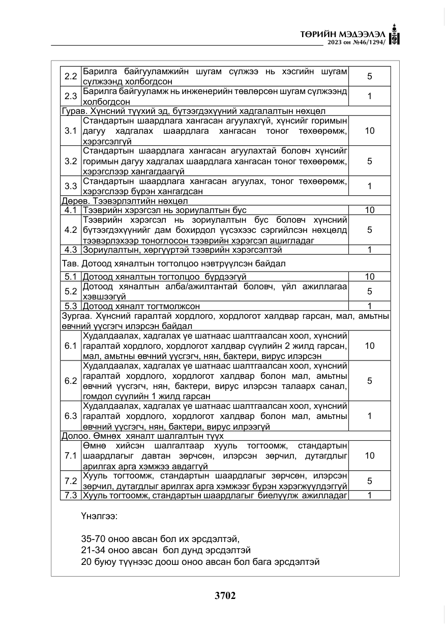 «Төрийн мэдээлэл» № 46, файлын 143-р хуудас