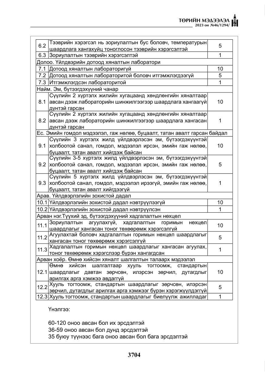 «Төрийн мэдээлэл» № 46, файлын 145-р хуудас