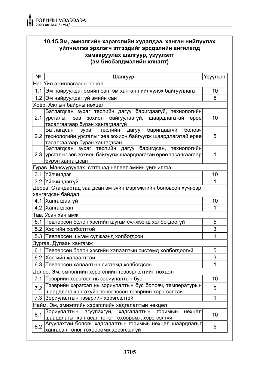 «Төрийн мэдээлэл» № 46, файлын 146-р хуудас