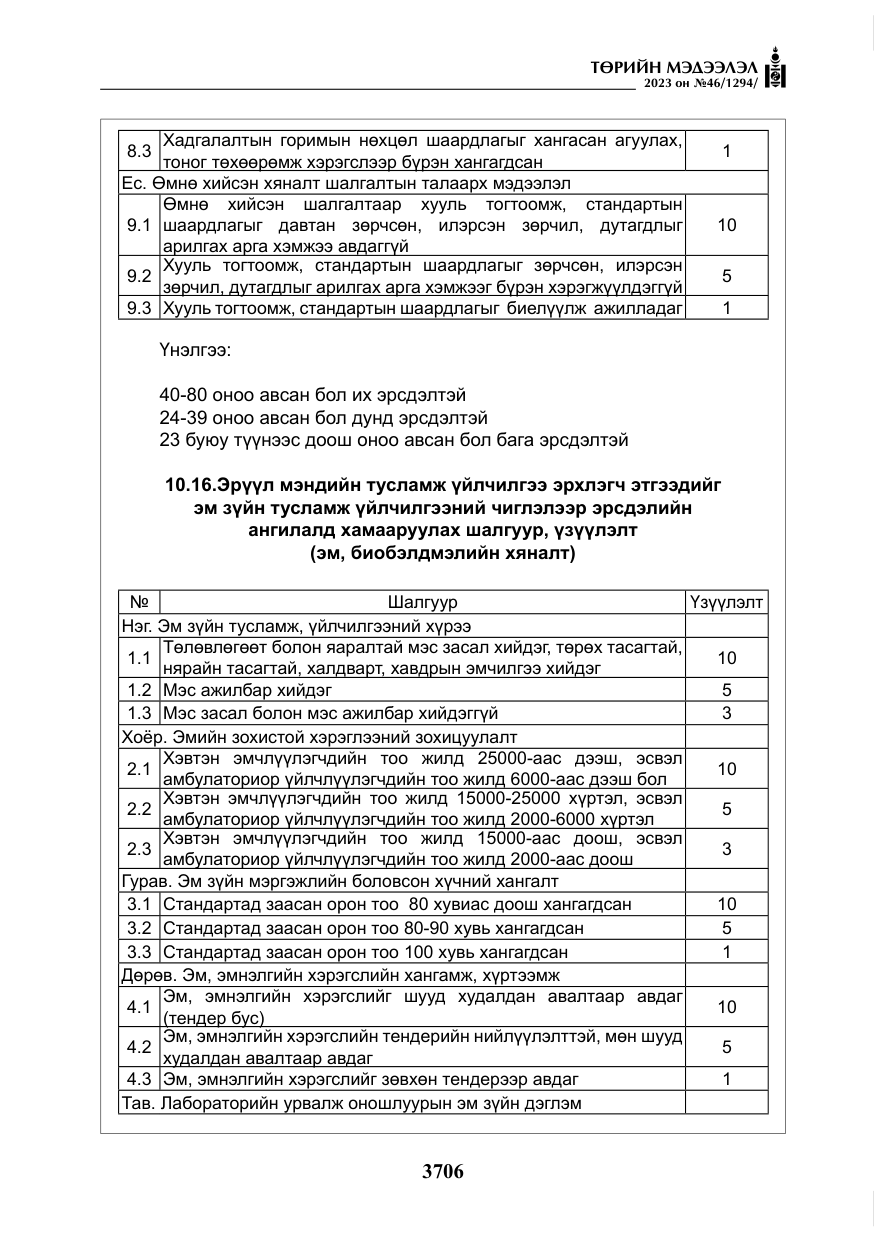 «Төрийн мэдээлэл» № 46, файлын 147-р хуудас