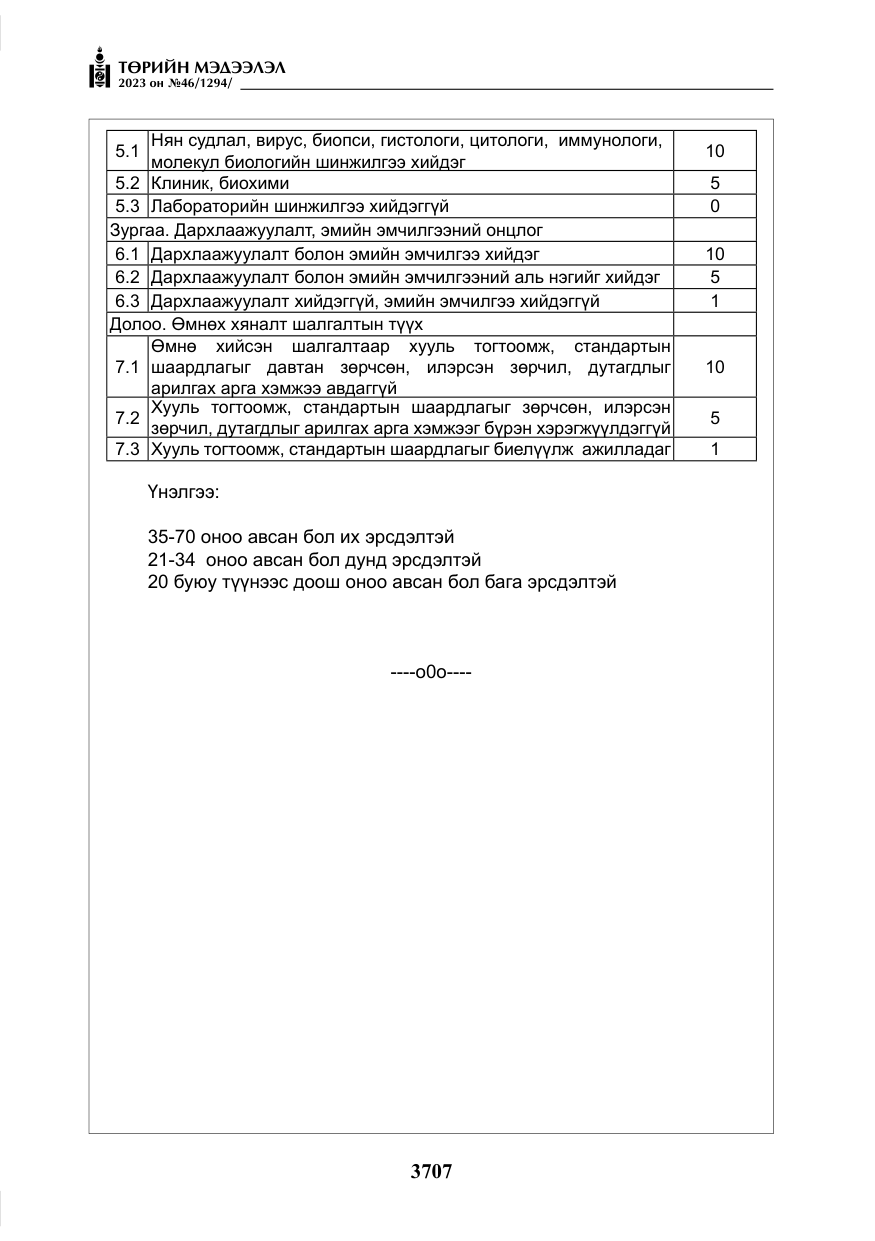 «Төрийн мэдээлэл» № 46, файлын 148-р хуудас