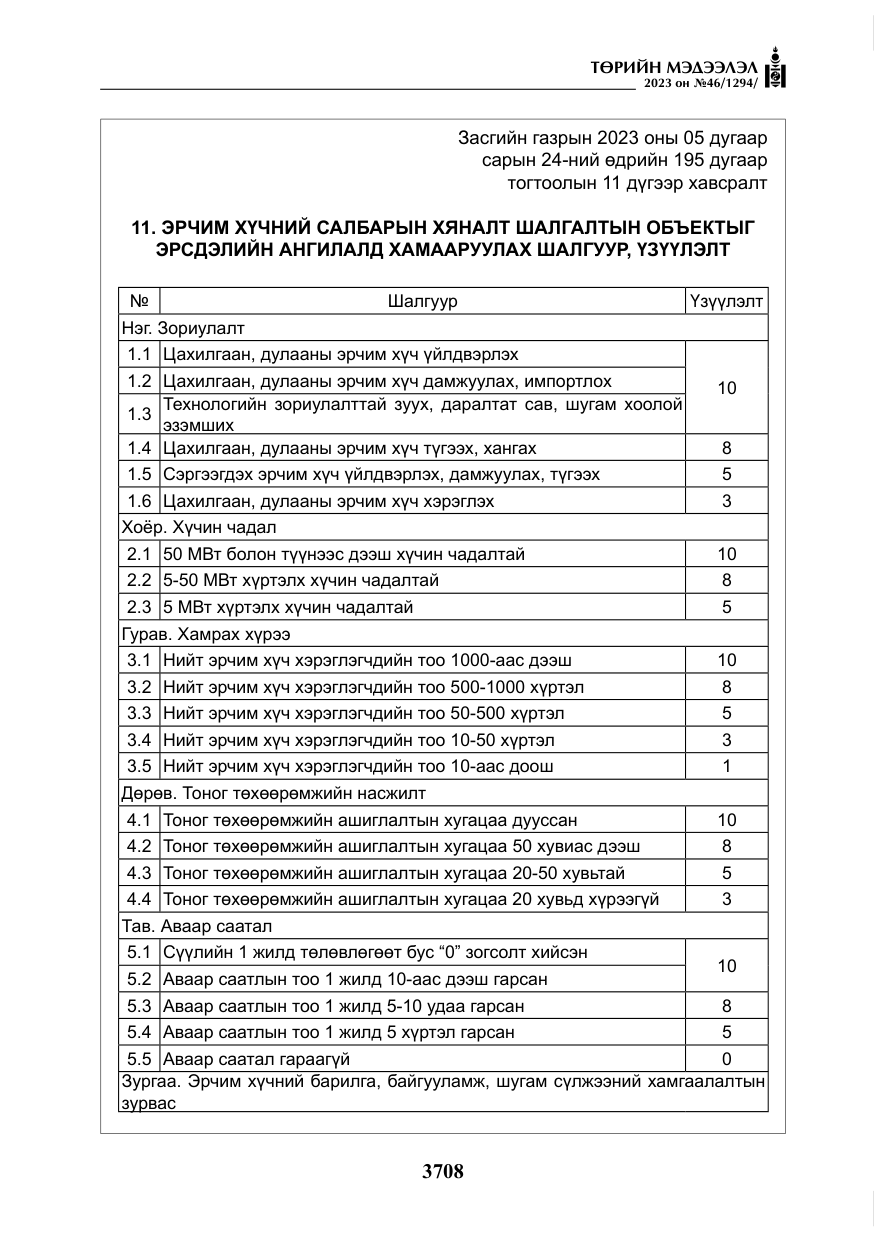 «Төрийн мэдээлэл» № 46, файлын 149-р хуудас