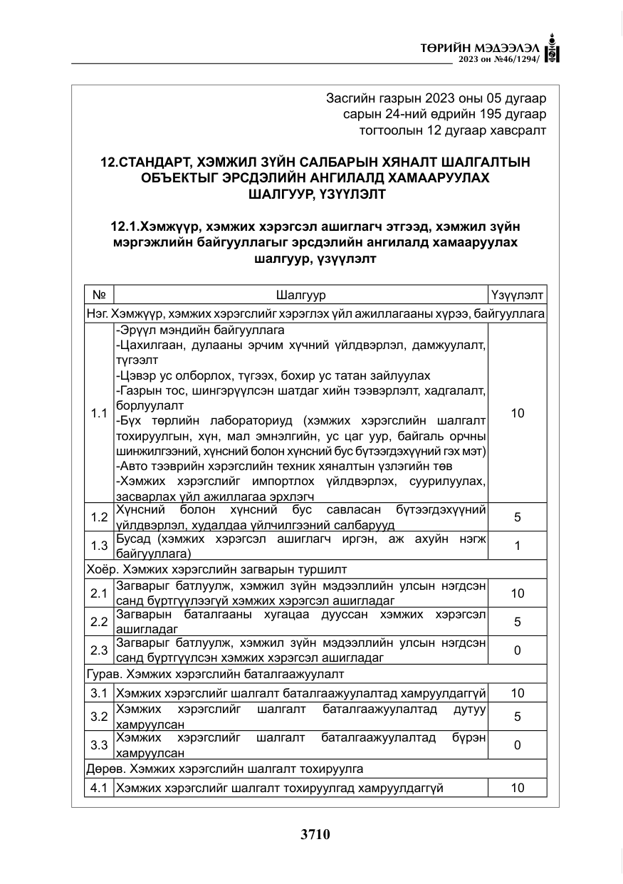 «Төрийн мэдээлэл» № 46, файлын 151-р хуудас