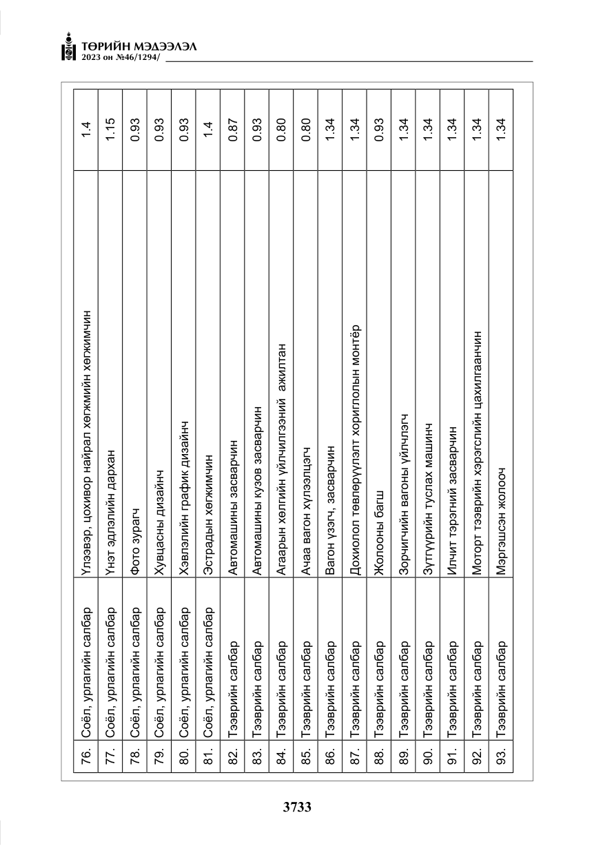 «Төрийн мэдээлэл» № 46, файлын 174-р хуудас
