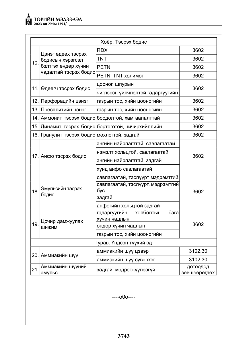 «Төрийн мэдээлэл» № 46, файлын 184-р хуудас