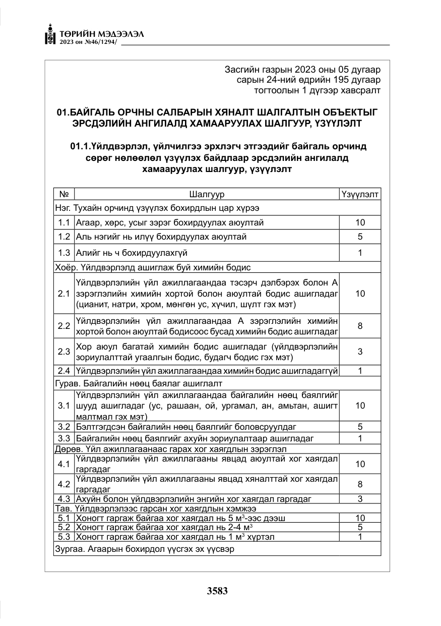 «Төрийн мэдээлэл» № 46, файлын 24-р хуудас