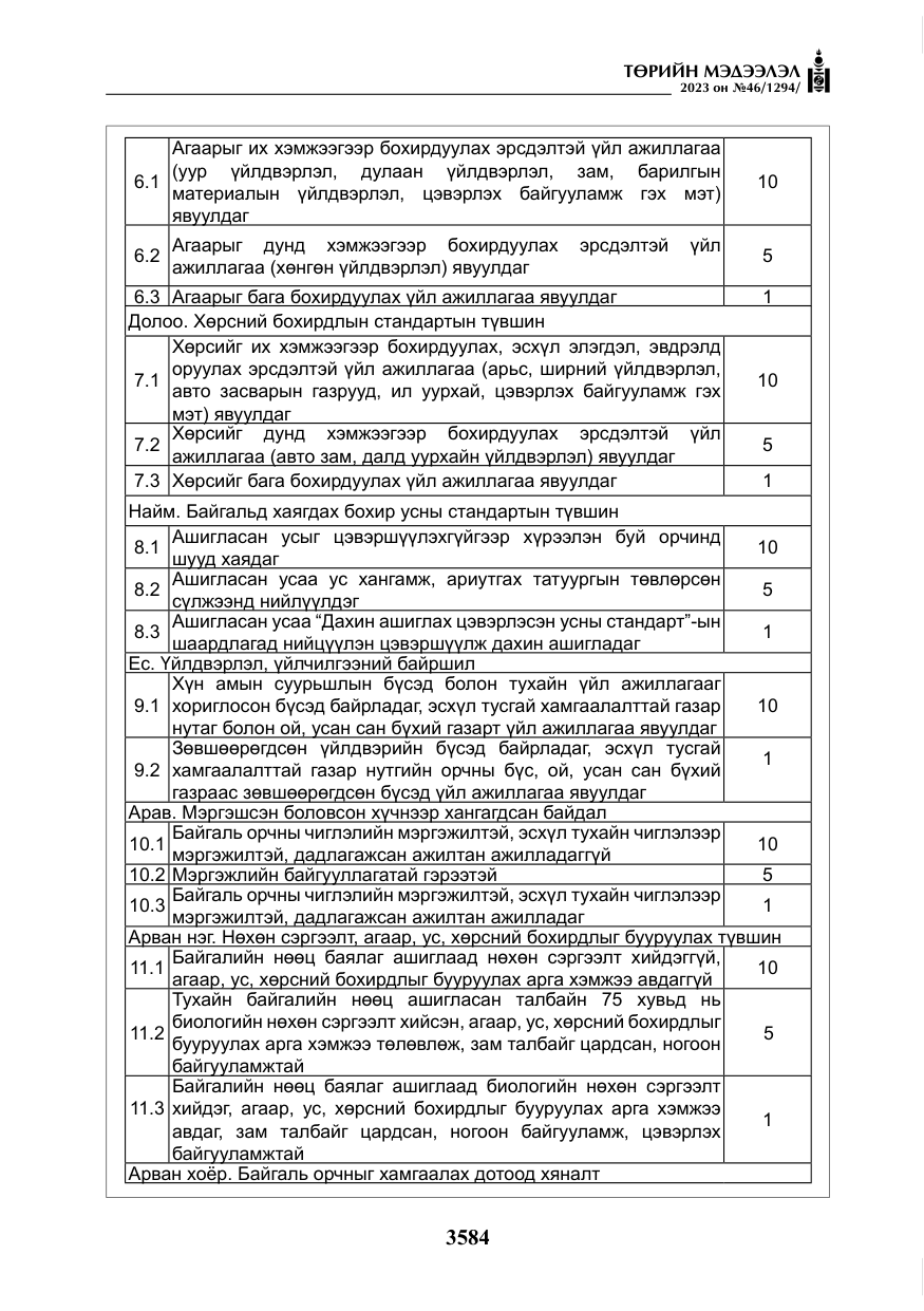 «Төрийн мэдээлэл» № 46, файлын 25-р хуудас