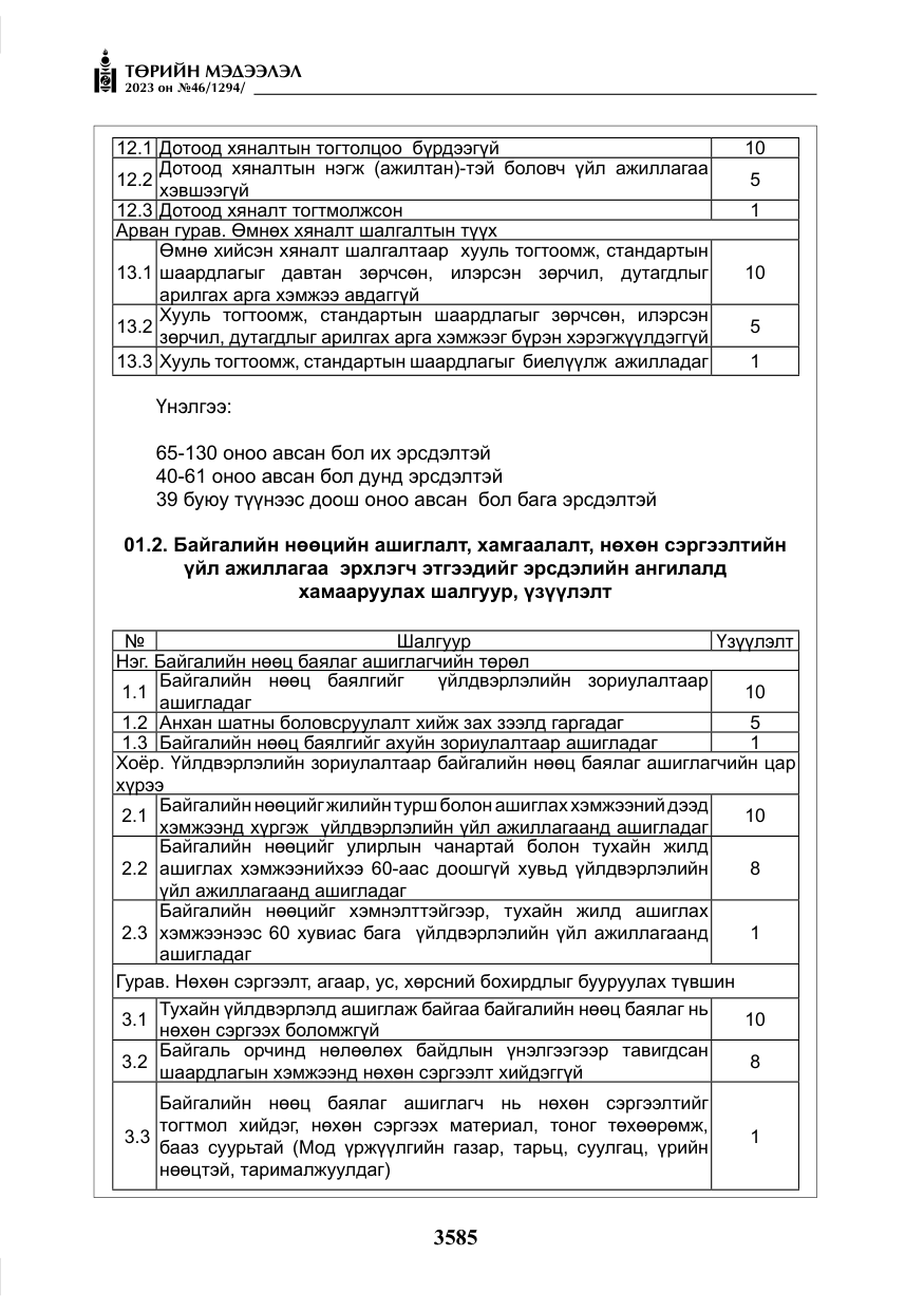 «Төрийн мэдээлэл» № 46, файлын 26-р хуудас