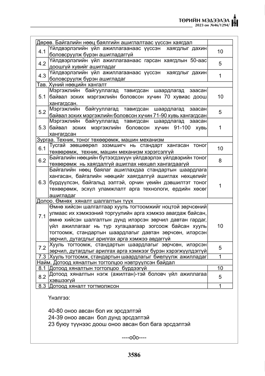 «Төрийн мэдээлэл» № 46, файлын 27-р хуудас