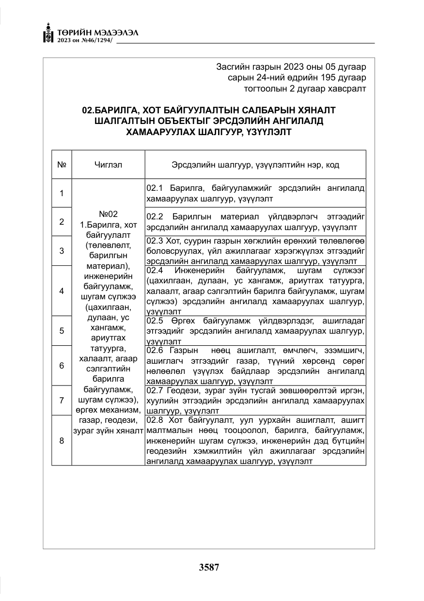 «Төрийн мэдээлэл» № 46, файлын 28-р хуудас