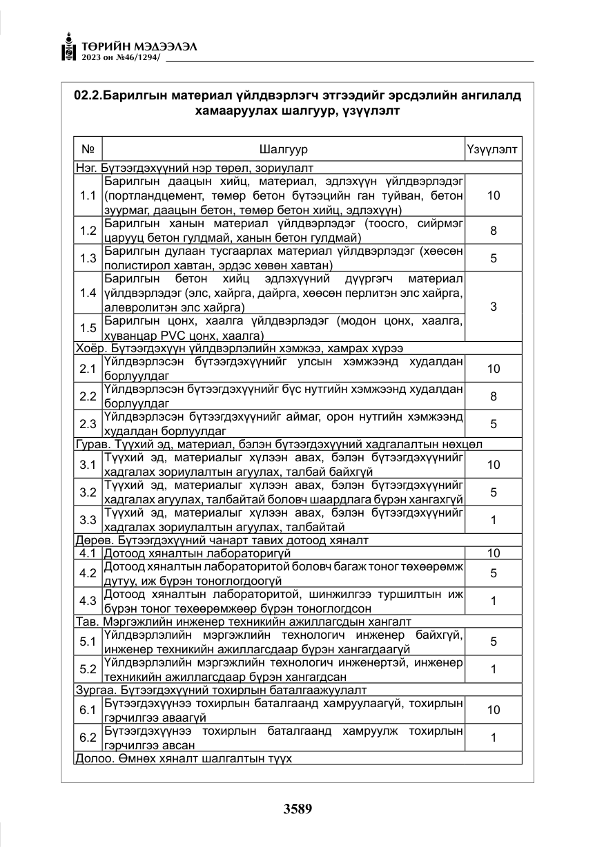 «Төрийн мэдээлэл» № 46, файлын 30-р хуудас