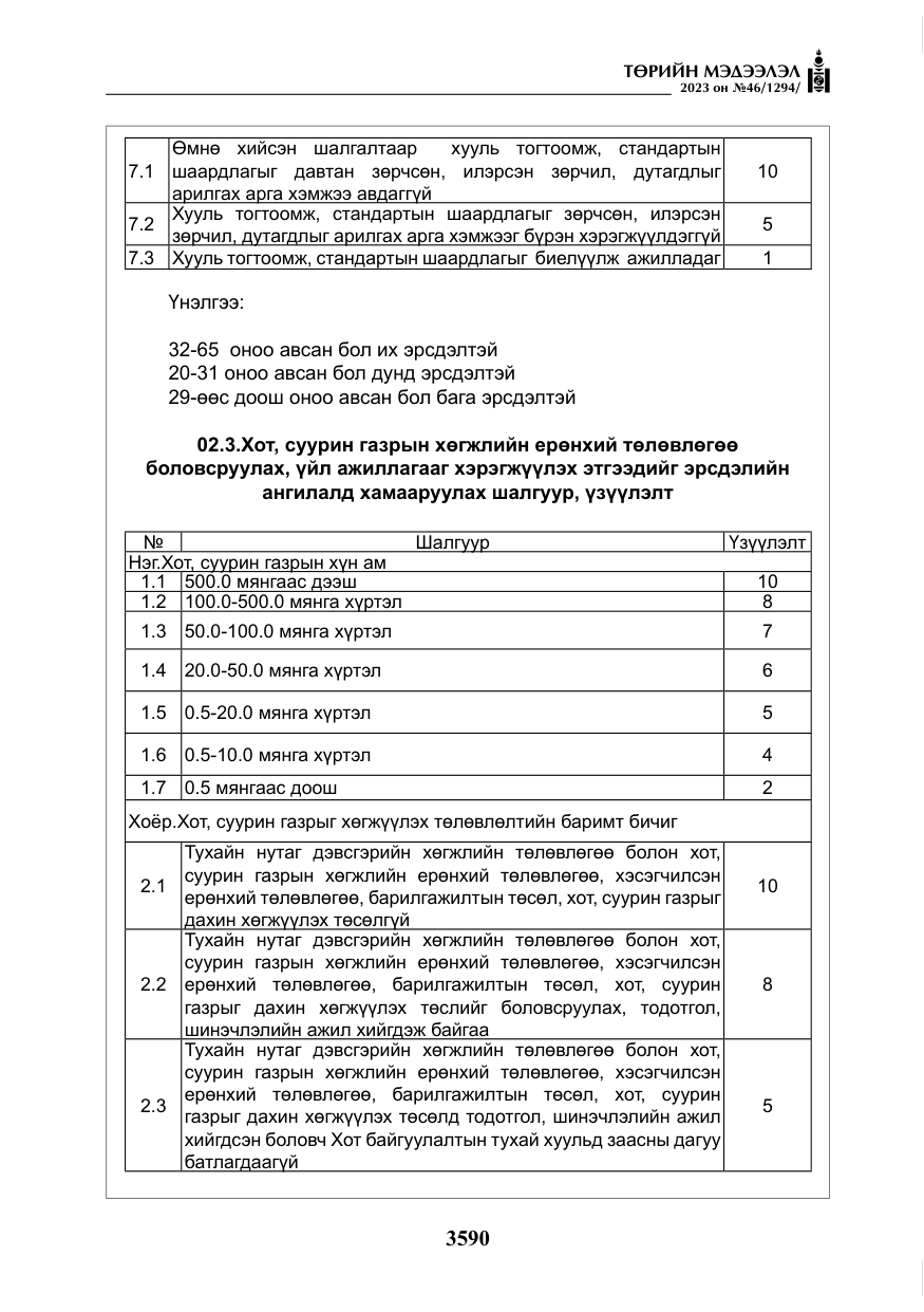 «Төрийн мэдээлэл» № 46, файлын 31-р хуудас