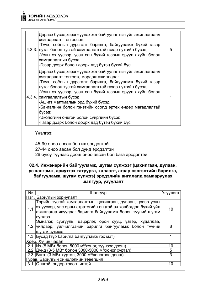 «Төрийн мэдээлэл» № 46, файлын 34-р хуудас